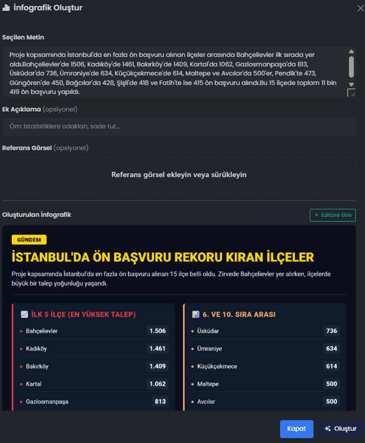 Yapay zeka destekli yerli CMS öncü olmaya geliyor! Bakanlıktan Dijital Varlıklar'ın projesine onay!