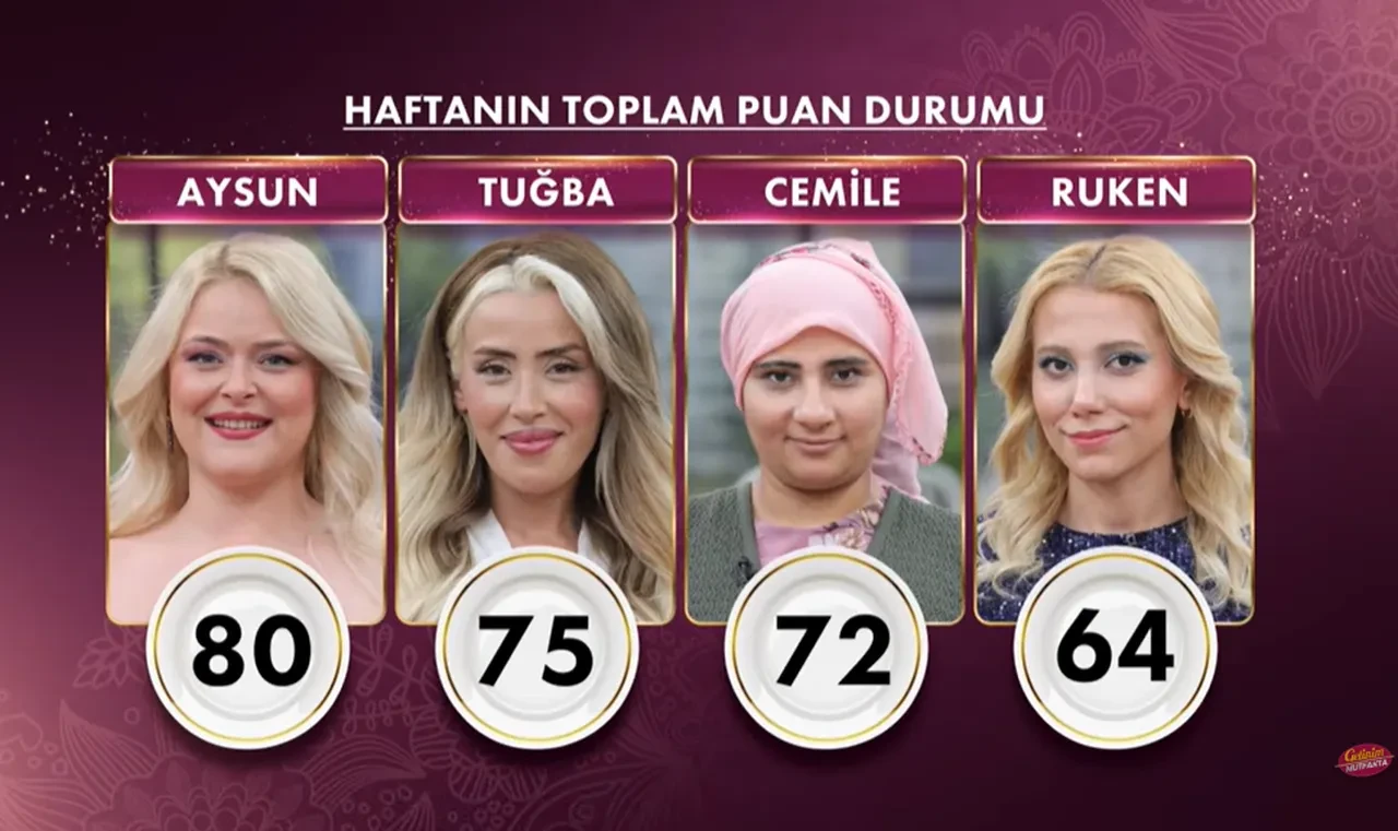 Gelinim Mutfakta Ulviye Hanım sokak ortasında hayır lokması dağıttı! Görüntülere sosyal medyada yorum yağıyor