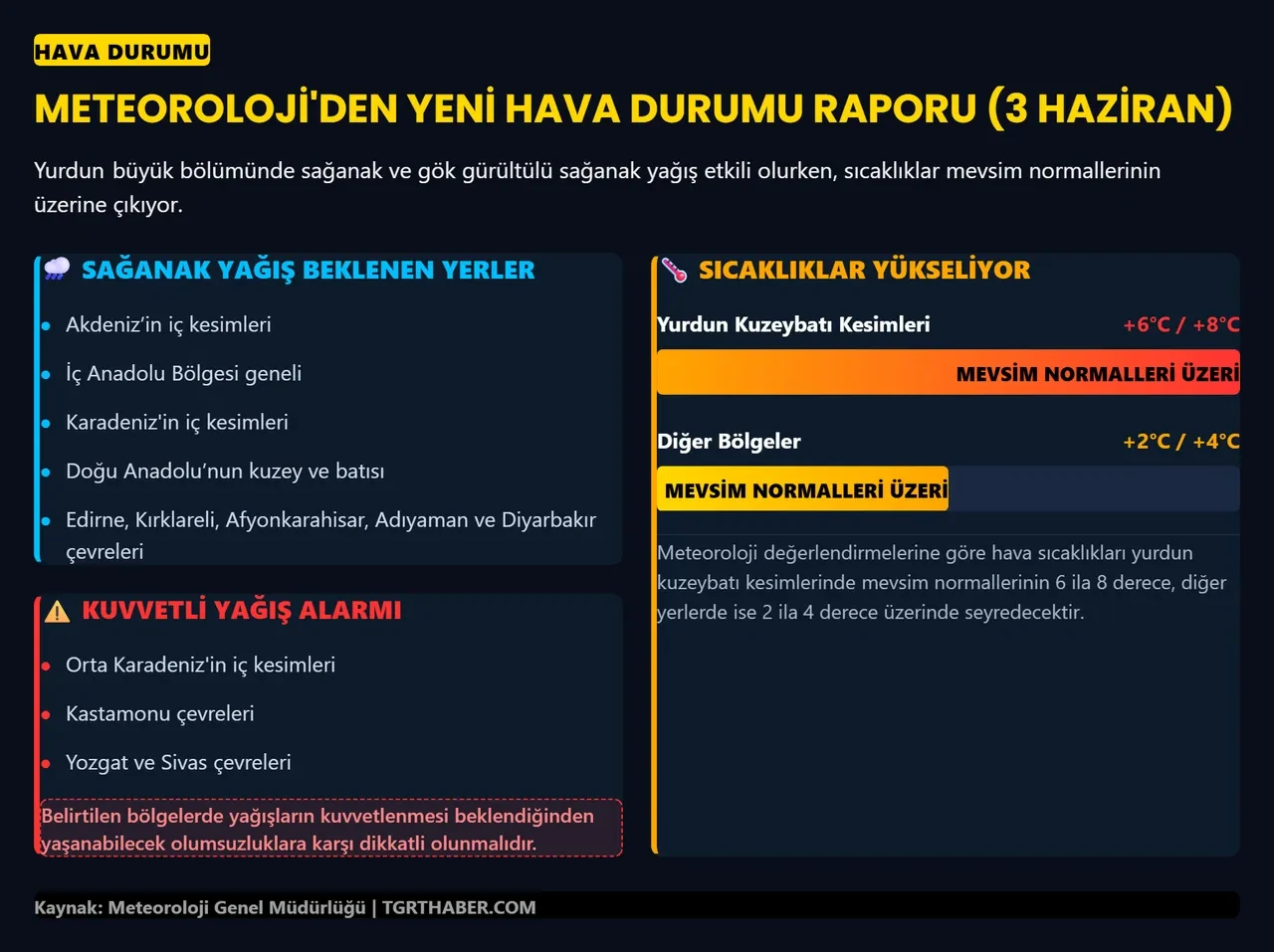 Meteoroloji illeri açıkladı! Birçok kente kuvvetli sağanak yağış geliyor