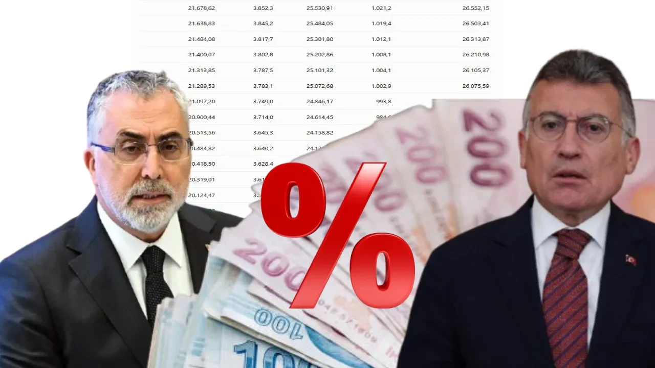 Asgari ücret ara zam yapılacak mı, Ocak’ta mı zamlanacak? Asgari ücret zammı için kritik hesaplama 