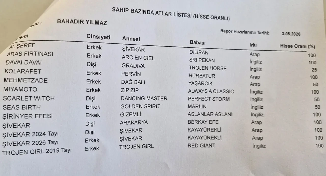 Buca Belediyesi operasyonunda şoke eden detay! Memurun 13 yarış atı çıktı