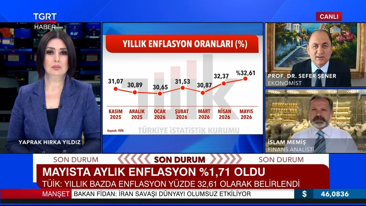 Faiz indirimi olacak mı? Sefer Şener ve İslam Memiş, enflasyon rakamlarını TGRT Haber'e yorumladı