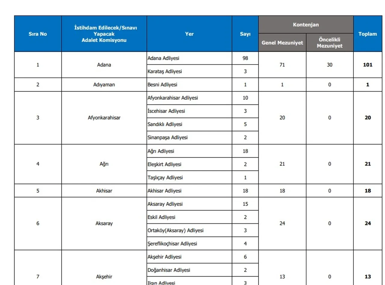Adalet Bakanlığı 15 bin personel alımı ilanı 2026! Adalet Bakanlığı personel alımı başvuru ekranı! (başvuru şartları, kadro dağılımı)
