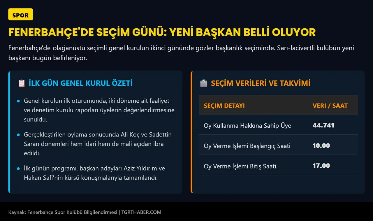 Fenerbahçe'de seçim heyecanı! Yeni başkan belli oluyor