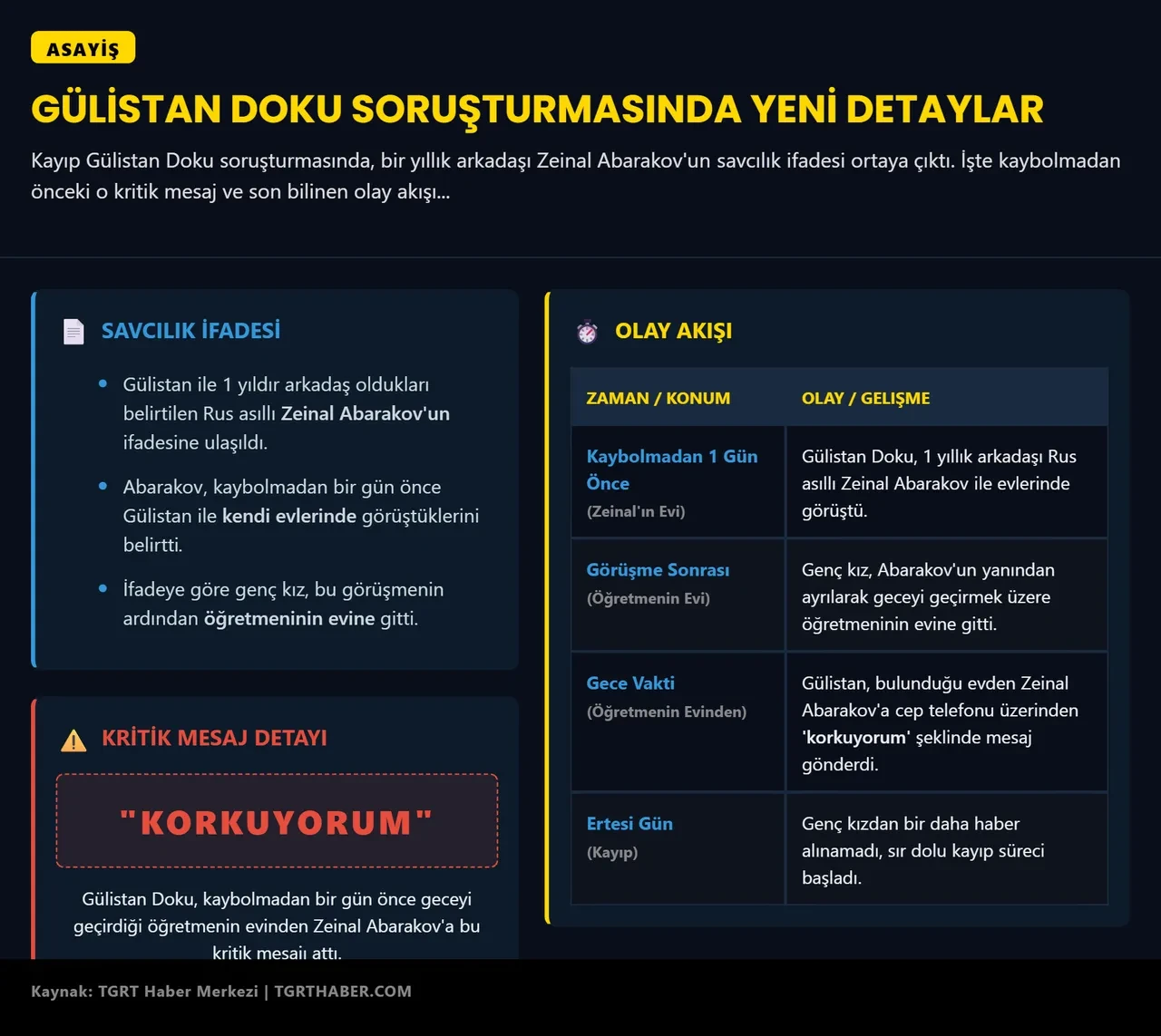 Gülistan Doku'nun eski sevgilisi Zeinal Abarakov'un ifadesine ulaşıldı! En son "korkuyorum" mesajı attı: "Çekiştirince bağırmaya başladı"