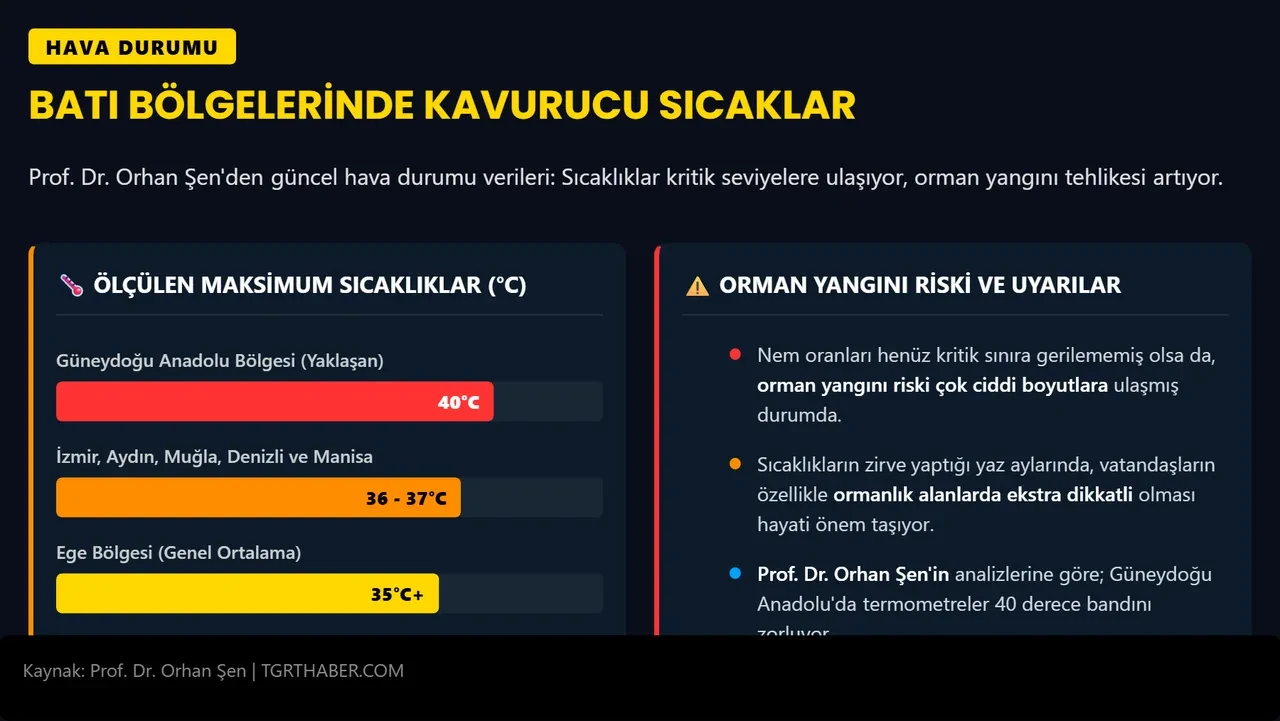 Meteoroloji uzmanı Prof. Dr. Orhan Şen uyardı: "Şu an yaşadıklarımız fragman, Süper El Nino temmuzdan sonra vuracak!"