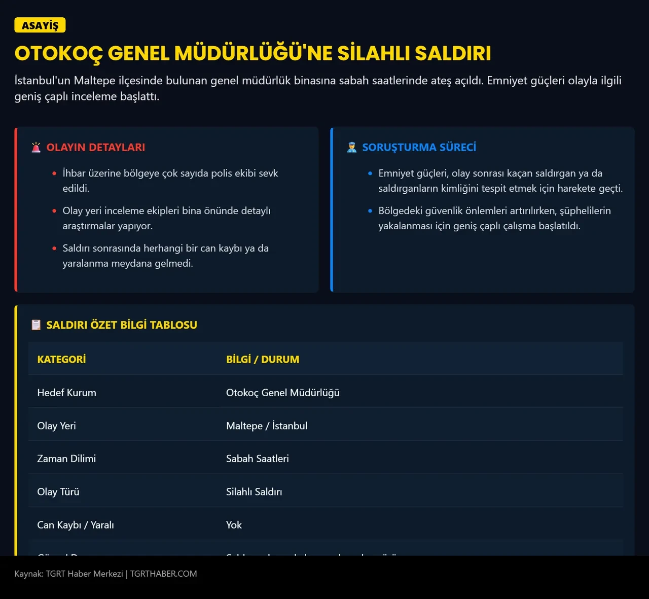 Otokoç Genel Müdürlüğü'ne silahlı saldırı! 2 şüpheli gözaltına alındı