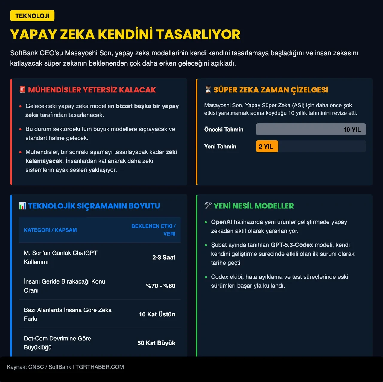 Yapay zeka artık 'kendi kendini' tasarlıyor