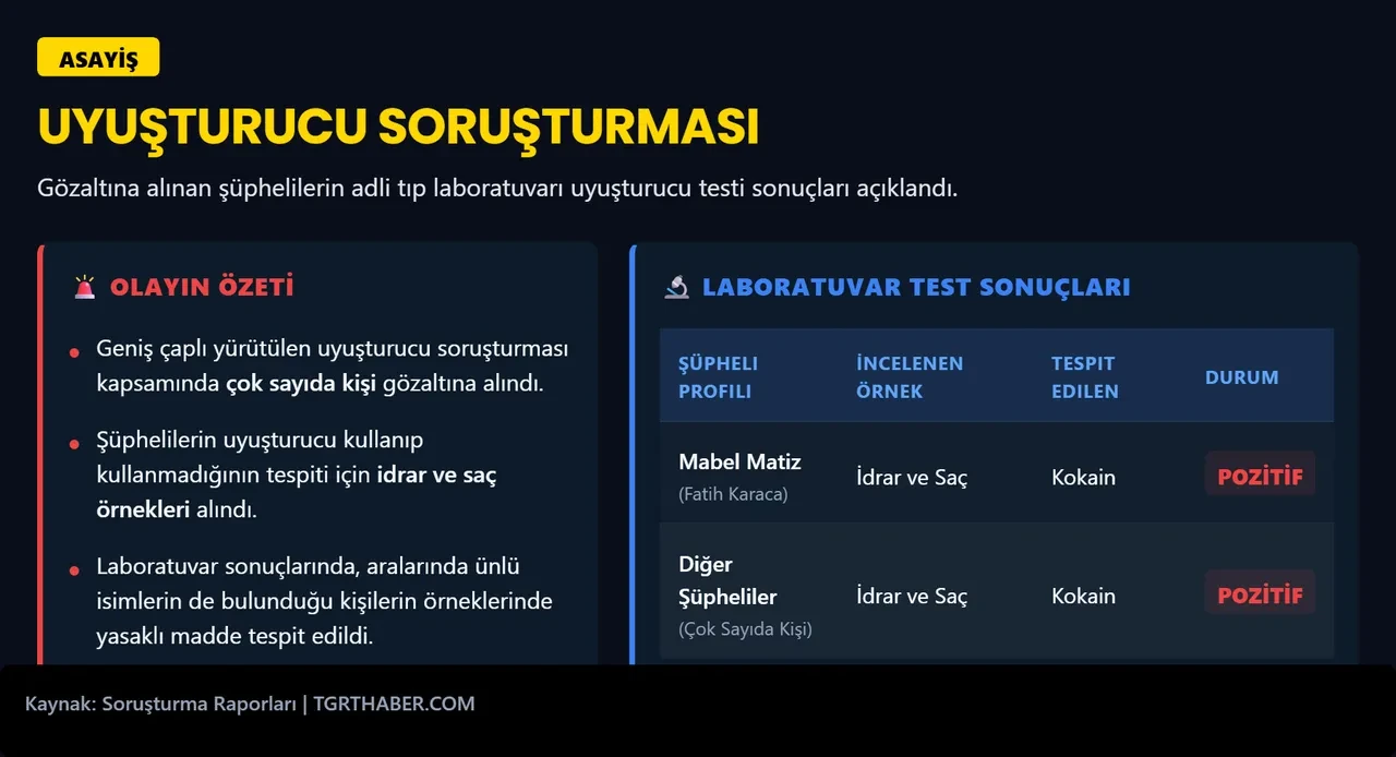 Mabel Matiz'in uyuşturucu test sonucu belli oldu