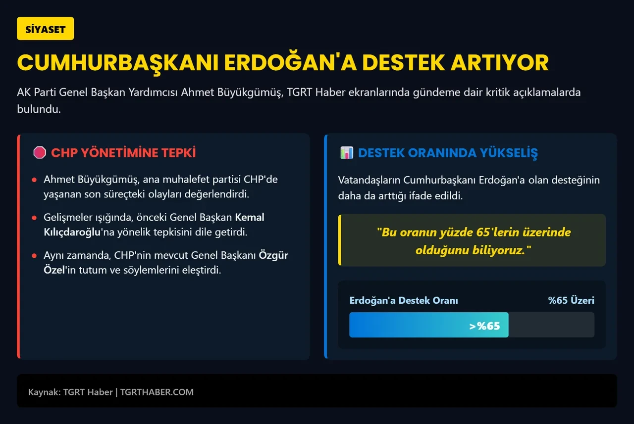 AK Partili Büyükgümüş, CHP'ye sert sözlerle yüklendi: "Ara seçimlerde iflas ettiler"