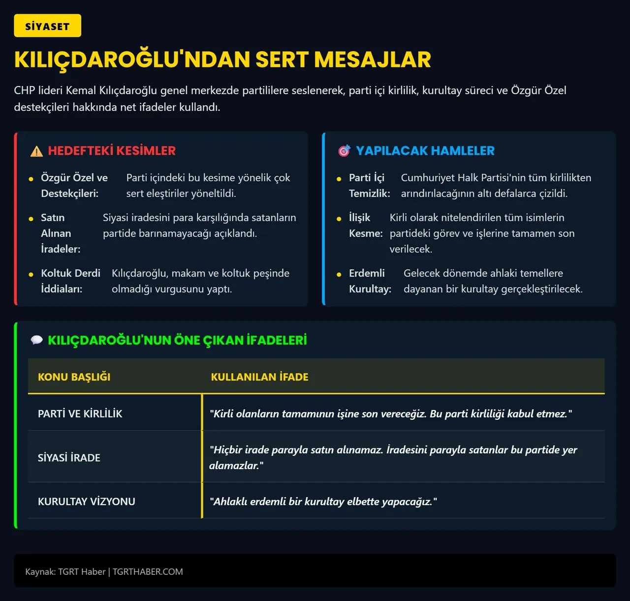 CHP lideri Kılıçdaroğlu'ndan Özgür Özel ve destekçilerine sert tepki! Kurultayla ilgili de konuştu