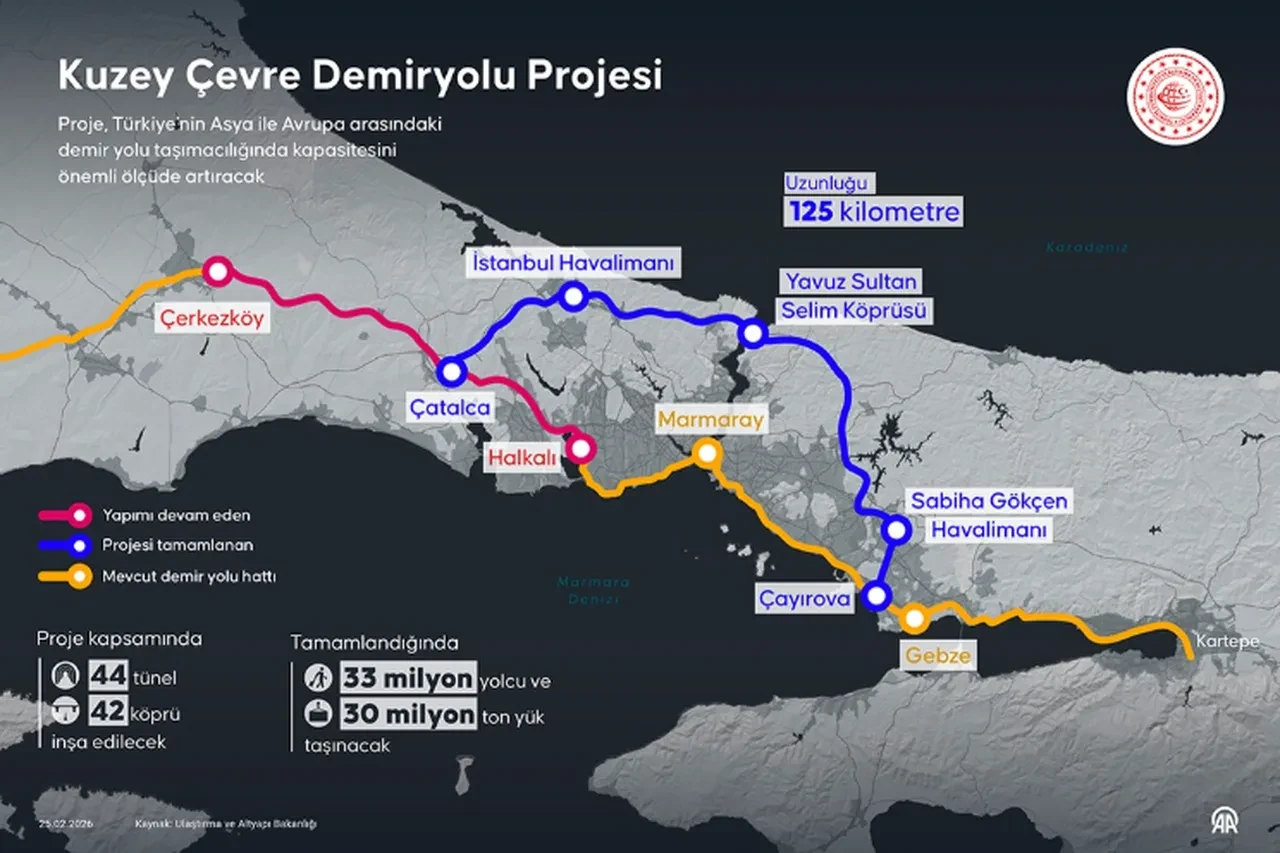 İstanbul ve Sabiha Gökçen Havalimanı birbirine bağlanıyor: İstanbul Kuzey Demiryolu Projesine Asya Kalkınma Bankası'ndan 750 milyon dolarlık onay!