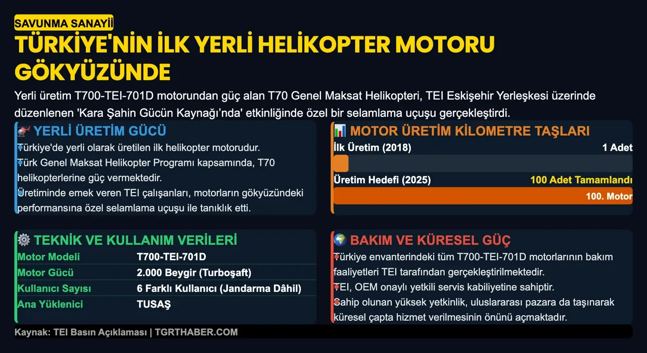 Yerli motorla havalanan T70 helikopterinden TEI semalarında özel uçuş