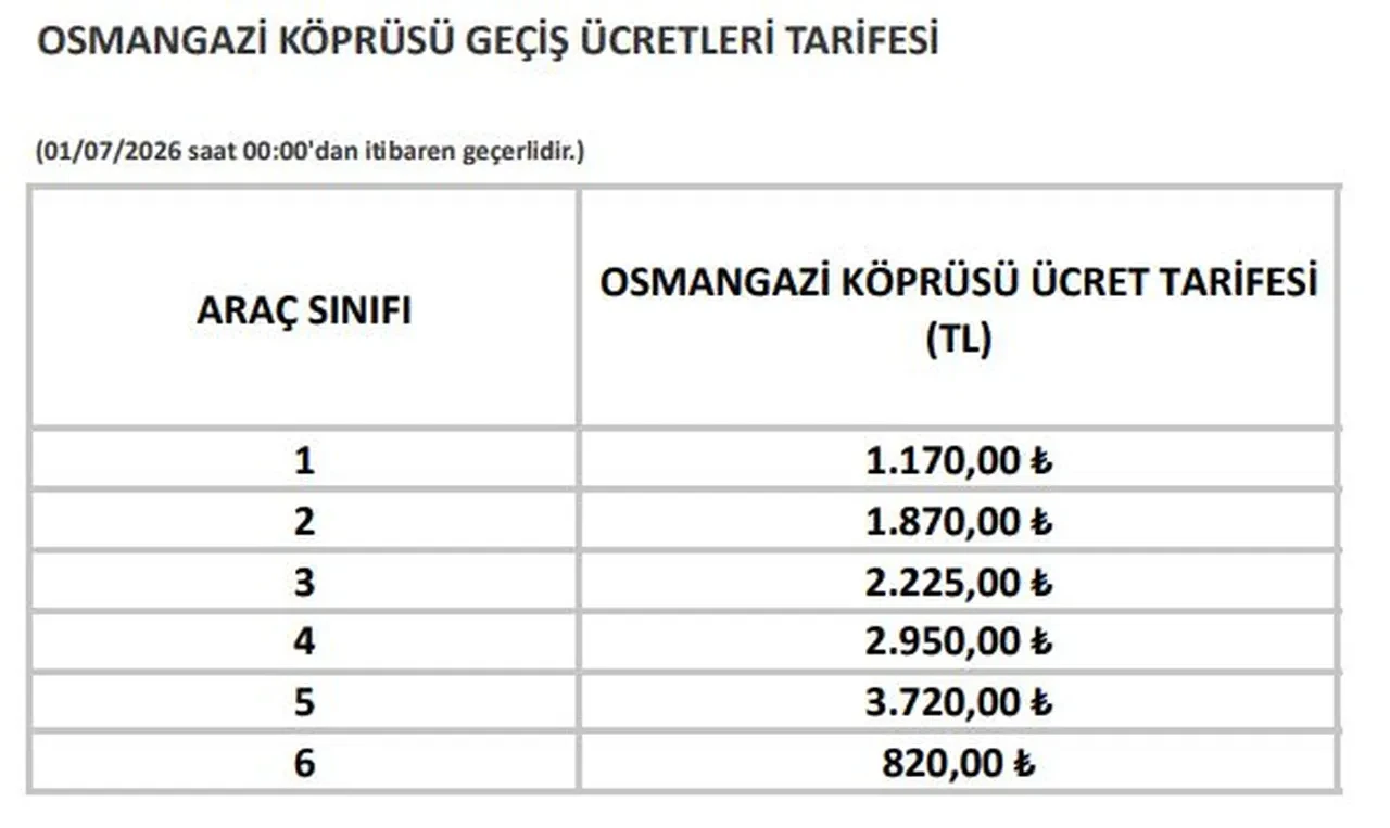 Otoyol ve köprü geçiş ücretlerine zam yapıldı