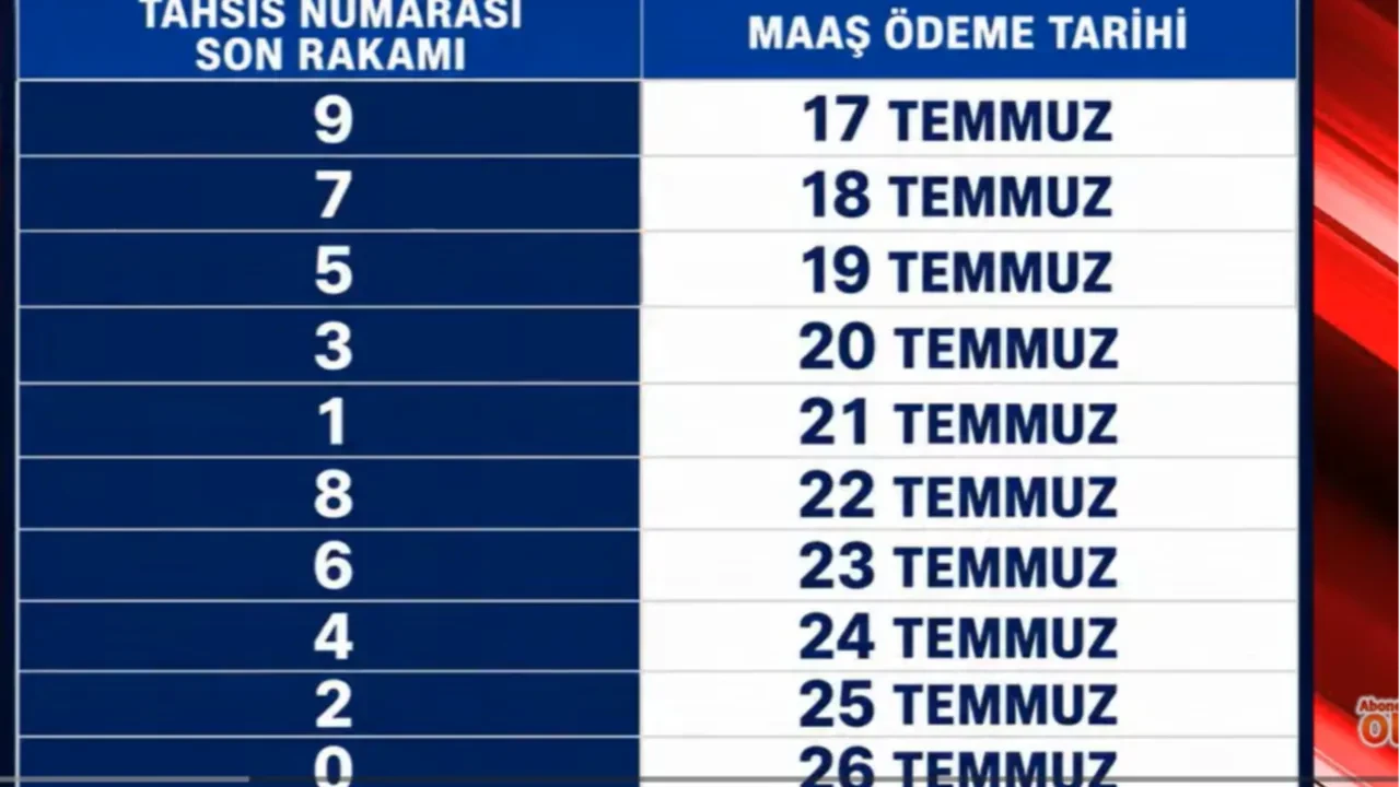 tahsis numarasının son rakamı
