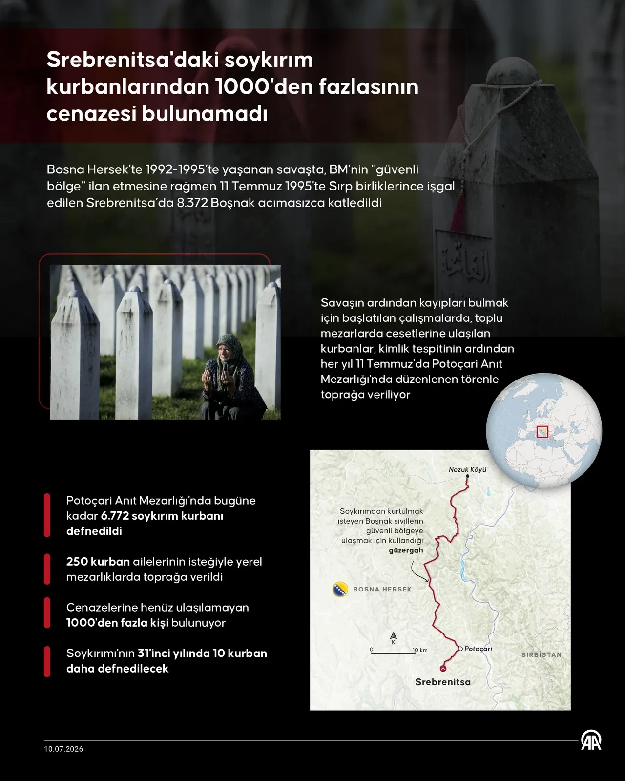 Tüm dünyanın gözü önünde yaşandı! Srebrenitsa Soykırımı’nın üzerinden 31 yıl geçti: Binlerce şehit anılıyor