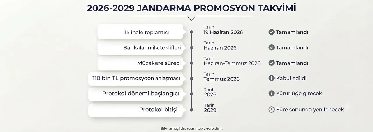Jandarma promosyon ödeme tarihleri 2026! 110 bin TL Jandarma promosyon ödeme günleri takvimi açıklandı mı?