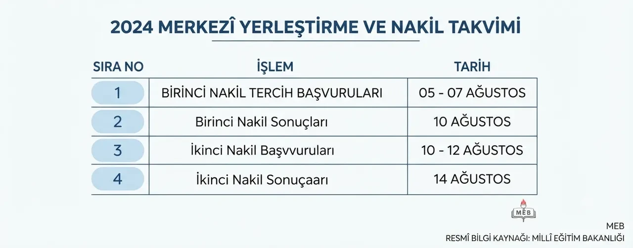 LGS tercihleri başladı mı, ne zaman başlıyor? 2026 LGS tercihleri nasıl yapılacak, kaç tercih hakkı var ve sonuçlar ne zaman açıklanacak?