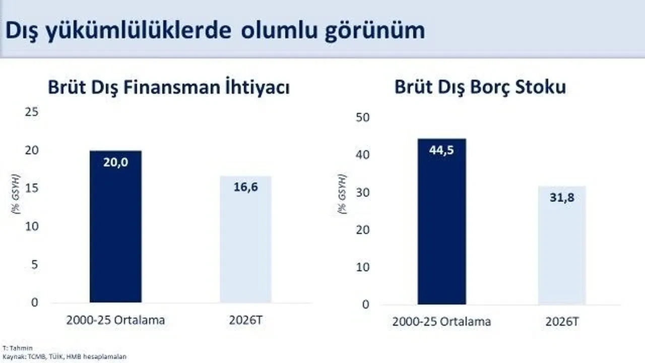 Bakan Şimşek: 'Mayısta yıllıklandırılmış cari açık 37,3 milyar dolar gerçekleşti'