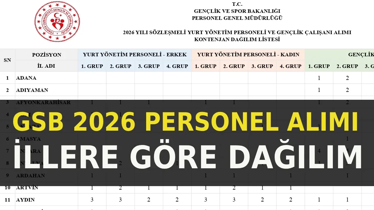 GSB 2026 personel alımı başvuruları başladı mı? GSB 600 personel alımı şartları neler, kadro ve kontenjanlar belli oldu mu?