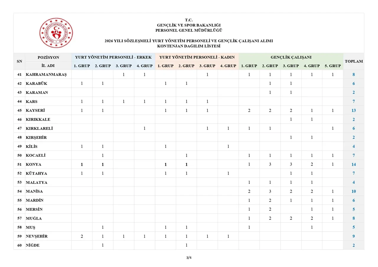 GSB 2026 personel alımı başvuruları başladı mı? GSB 600 personel alımı şartları neler, kadro ve kontenjanlar belli oldu mu?