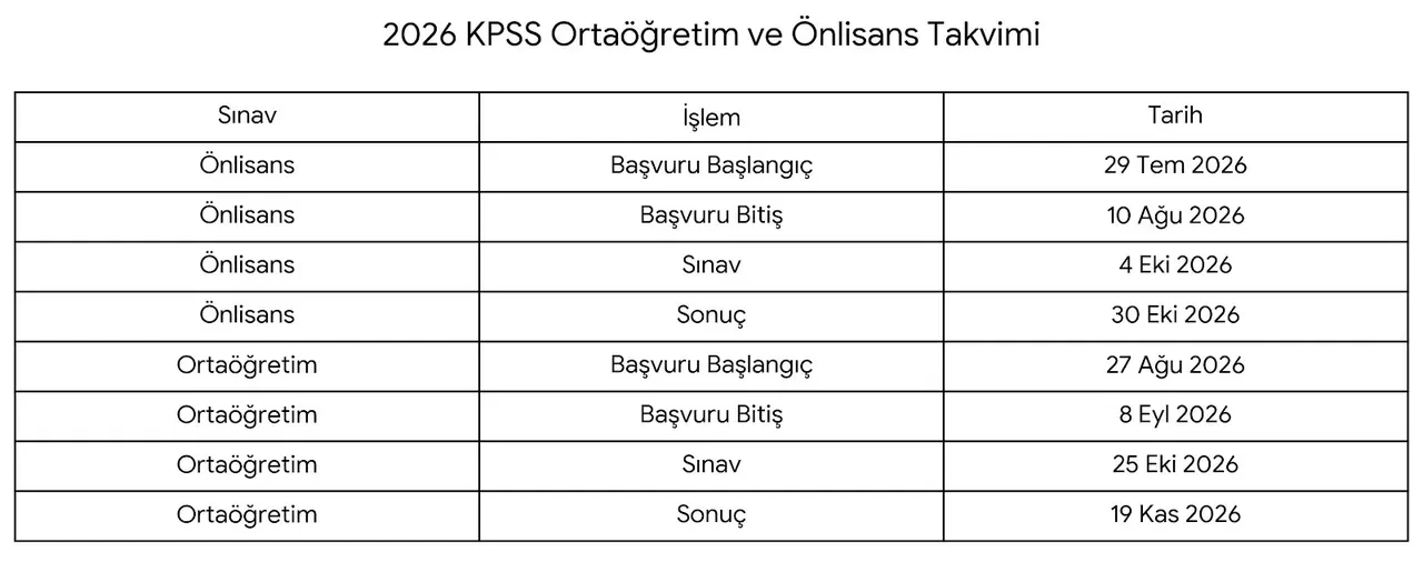 KPSS lise ve önlisans sınavı ne zaman 2026? KPSS ortaöğretim ve önlisans başvuru tarihleri açıklandı