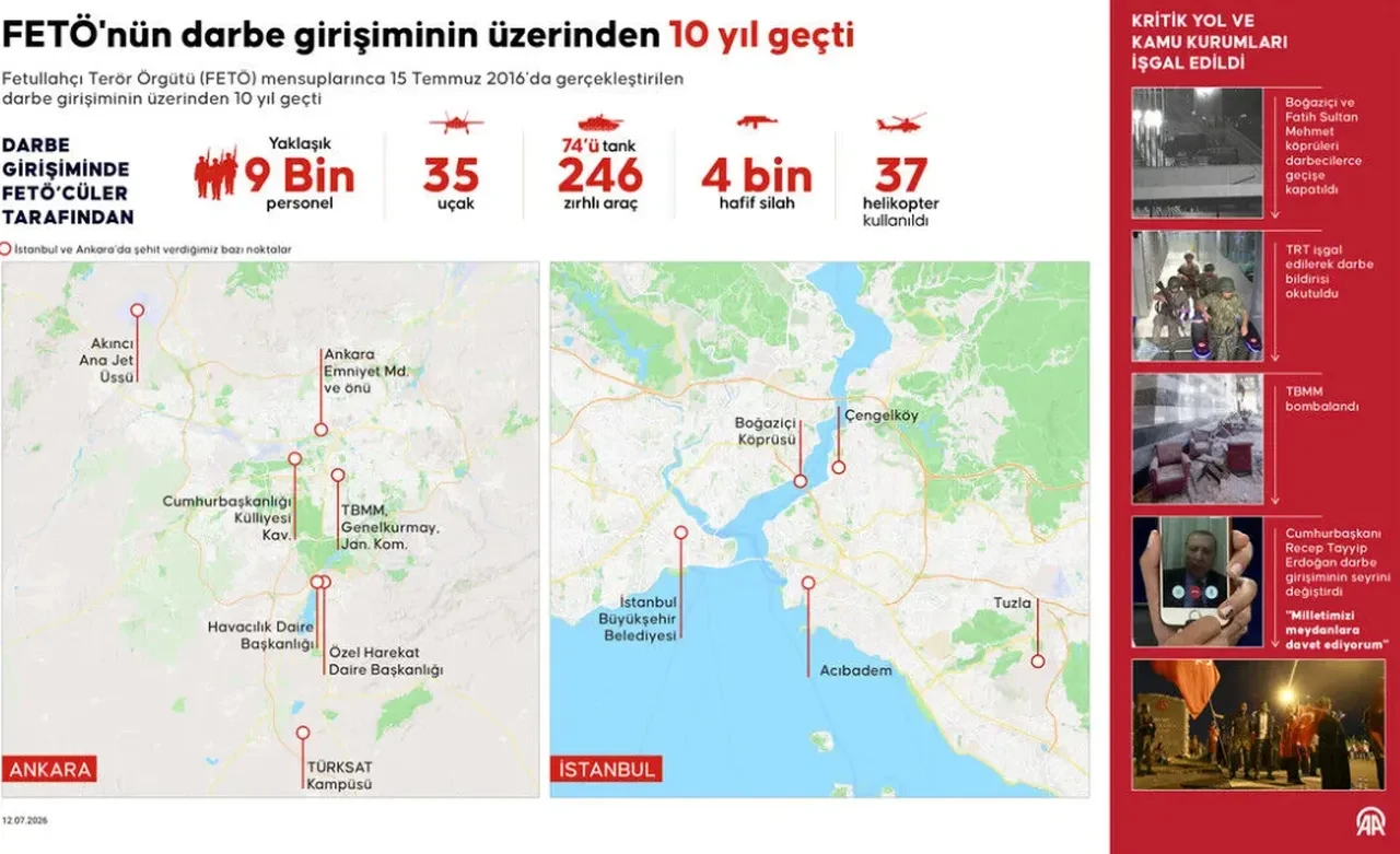 Türkiye'nin en uzun gecesi... 15 Temmuz hain darbe girişiminin üzerinden 10 yıl geçti! İşte o gece yaşananlar...