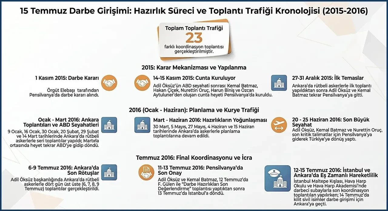 15 Temmuz hain darbe girişiminin perde arkası! MİT, adım adım açıkladı!