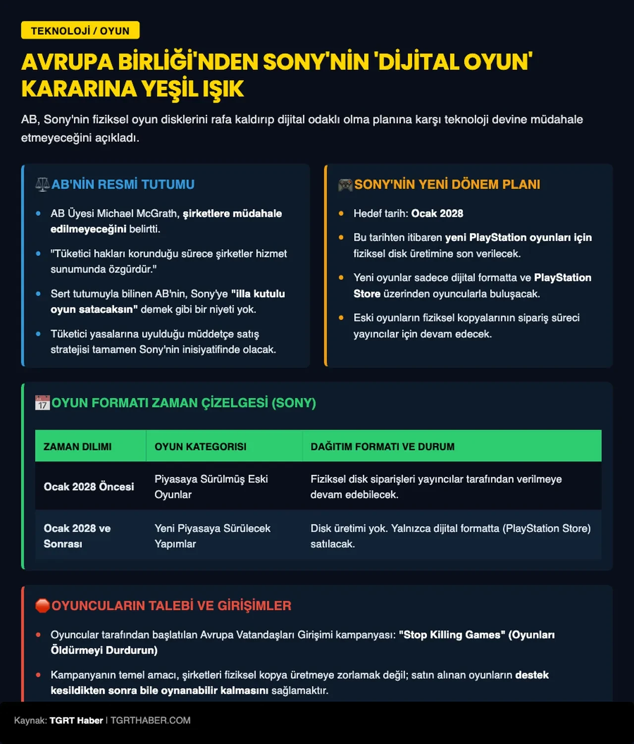 Avrupa Birliği, PlayStation kutulu oyunlar hakkında beklenen kararını verdi