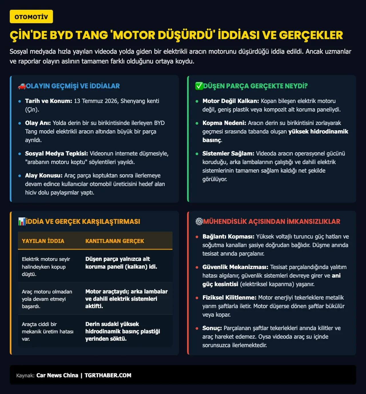 BYD'lerin motoru yolda giderken düşüyor mu? Sosyal medyayı sallayan videonun aslı bambaşka çıktı