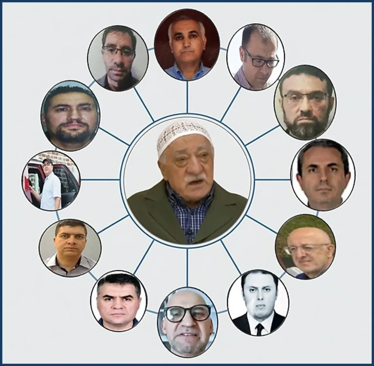 FETÖ'nün mahrem imamlarının 15 Temmuz koordinasyonu itiraflarla deşifre oldu