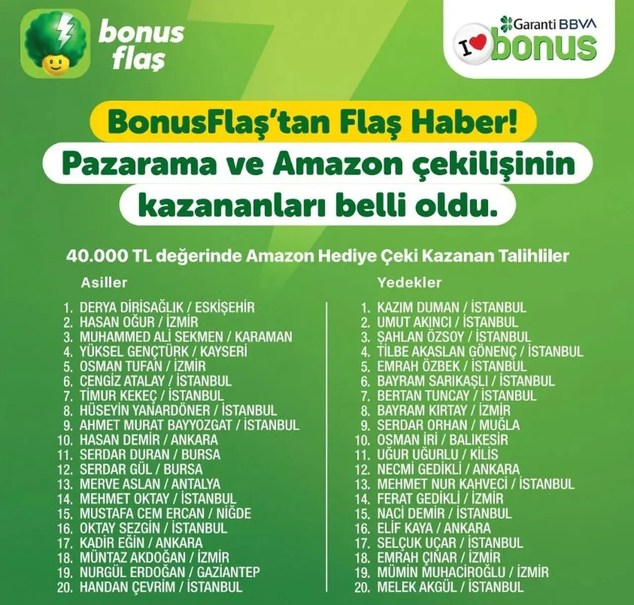 Garanti çekiliş sonuçları 2026 asıl/yedek isim listesi sorgulama! Garanti 40 bin TL hediye çeki çekiliş sonuçları açıklandı mı?