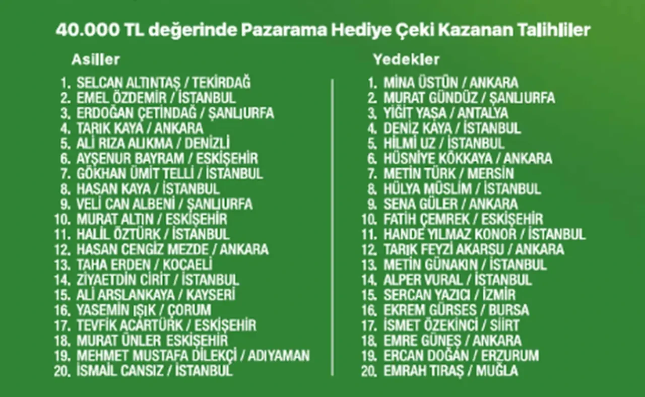 Garanti çekiliş sonuçları 2026 asıl/yedek isim listesi sorgulama! Garanti 40 bin TL hediye çeki çekiliş sonuçları açıklandı mı?