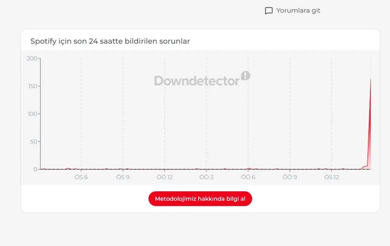Spotify çöktü mü, neden açılmıyor? 14 Temmuz Spotify erişim sorunu, ne oldu?