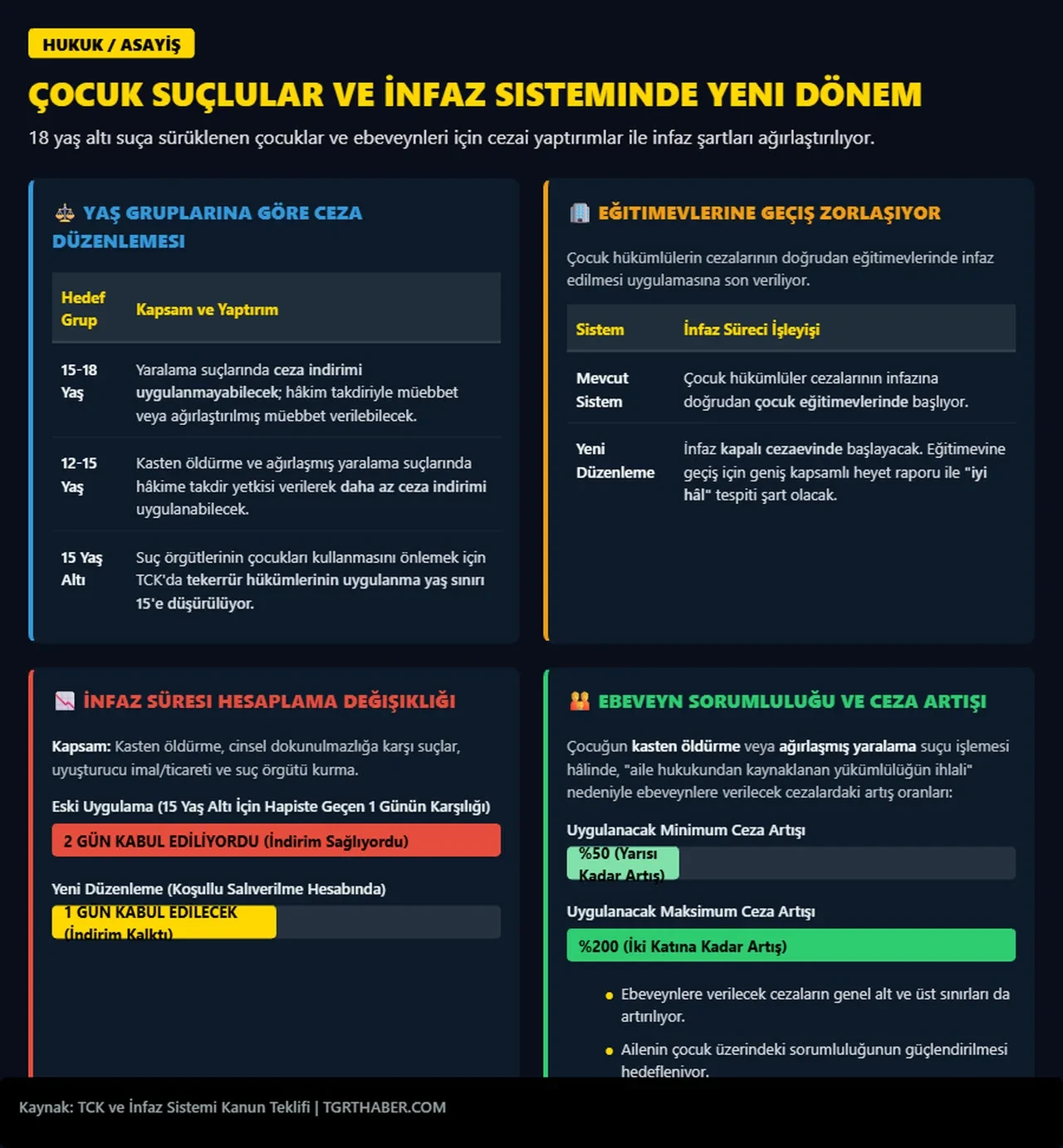 Suça sürüklenen çocuk düzenlemesi! Müebbet hapis cezası geliyor