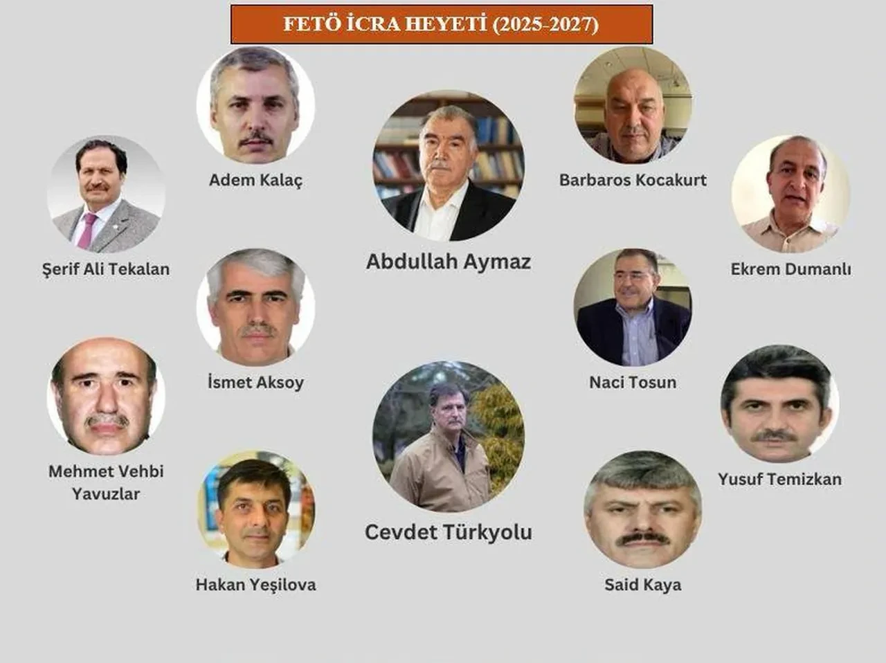 FETÖ’cülerin ABD’deki lüks yaşamı ifşa oldu! Örgütün tabanı kaçak, yöneticiler krallar gibi yaşıyor