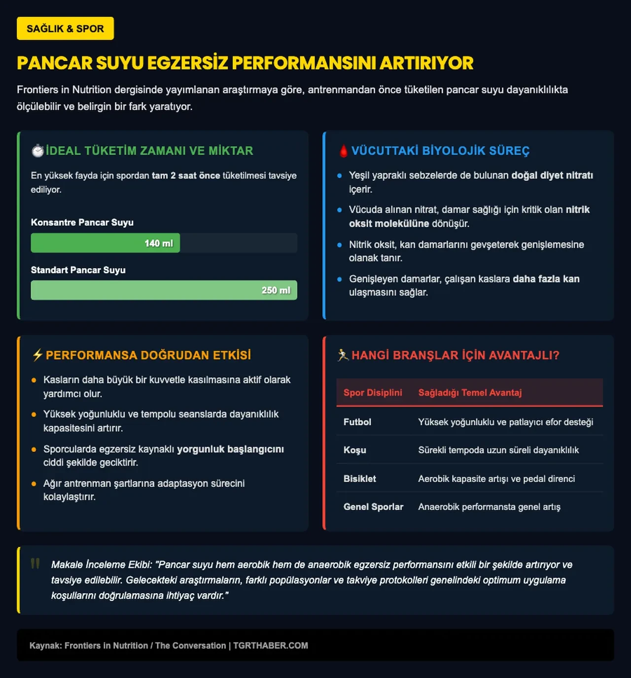Spor yapanlar için doğal performans dopingi! Egzersizden 2 saat önce içmek yeterli oluyor