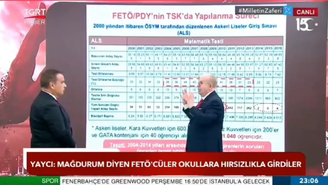 FETÖ ÖSYM üzerinden yapılan tüm sınavlarla sızmış! Cihat Yaycı, örgütün işkence mangalarını açıkladı 