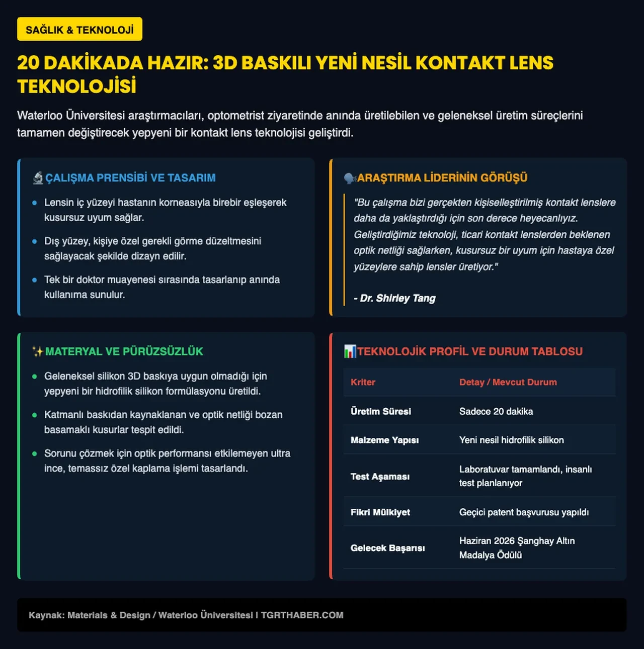 Sipariş verin, 20 dakika sonra takın: 3D baskılı kontakt lensler geliyor