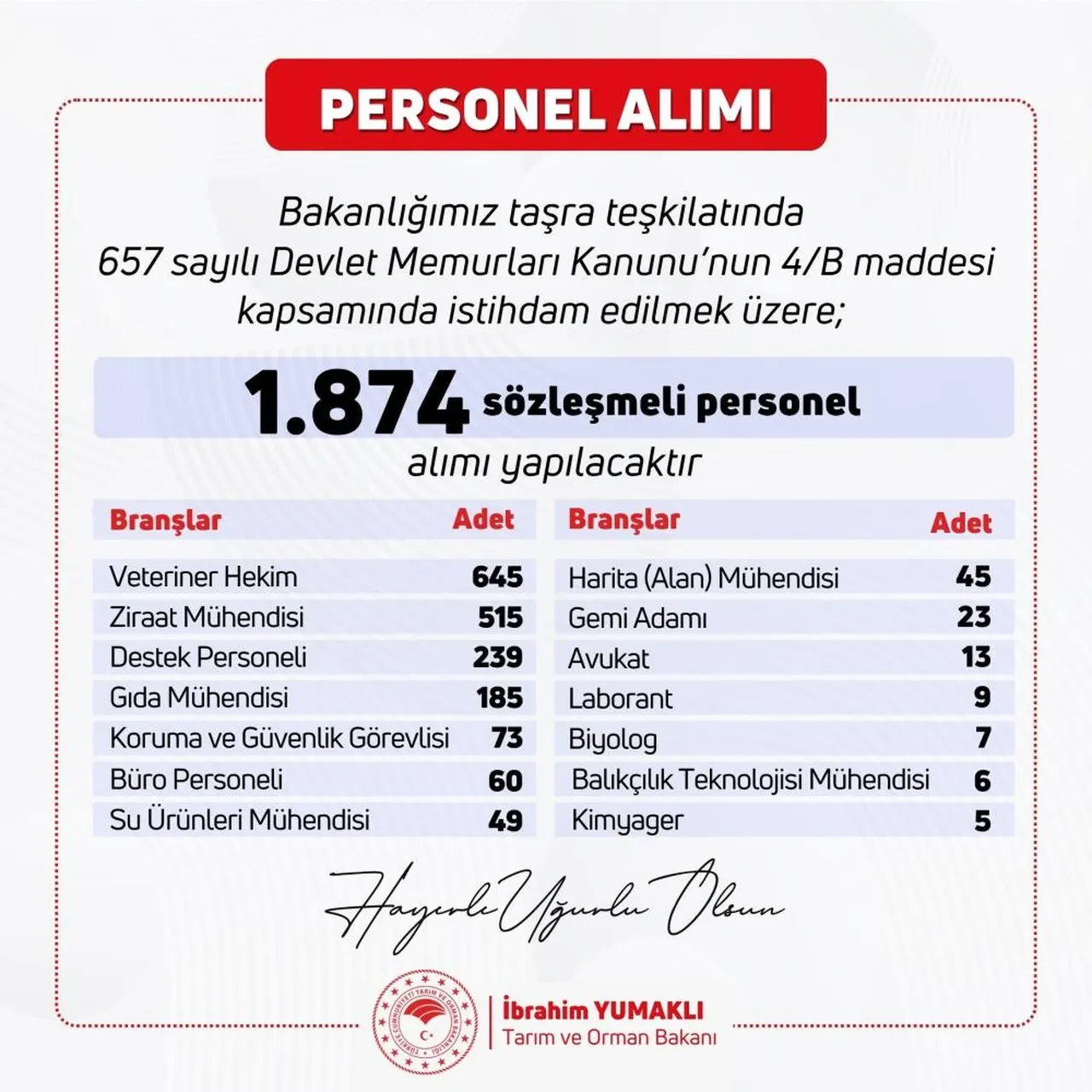 Bakanlık duyurdu! 1874 sözleşmeli personel alacak