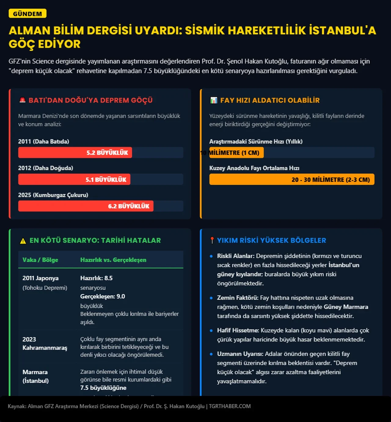 Alman bilim insanları işaret etti! Deprem hareketliliği İstanbul'a doğru ilerliyor