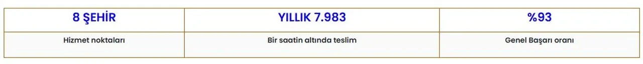 Casper 1 saatte servis hangi şehirlerde sunuluyor?