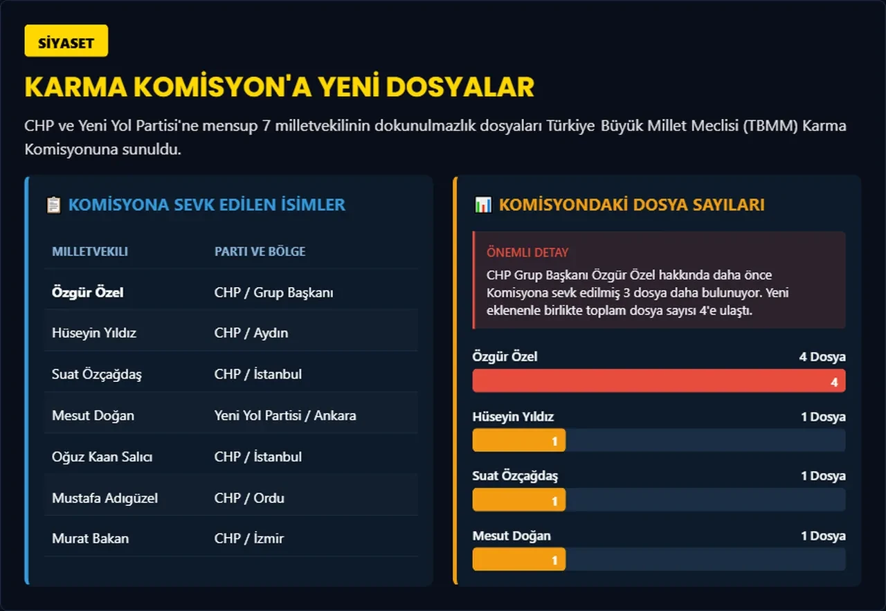 Özgür Özel'in dokunulmazlık fezlekesi TBMM'de