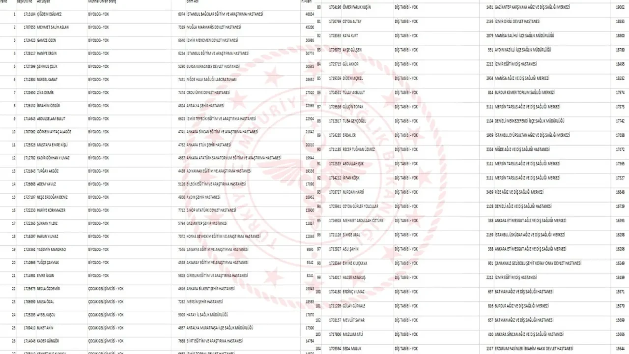 Sağlık Bakanlığı iller arası yer değiştirme kura sonuçları 2026 isim listesi! Haziran Sağlık Bakanlığı yer değiştirme yerleştirme (tayin) sonuçları açıklandı mı?
