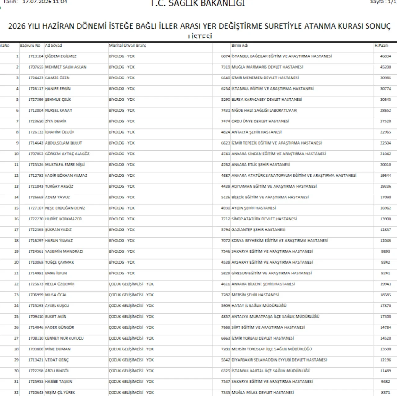 Sağlık Bakanlığı iller arası yer değiştirme kura sonuçları 2026 isim listesi! Haziran Sağlık Bakanlığı yer değiştirme yerleştirme (tayin) sonuçları açıklandı mı?