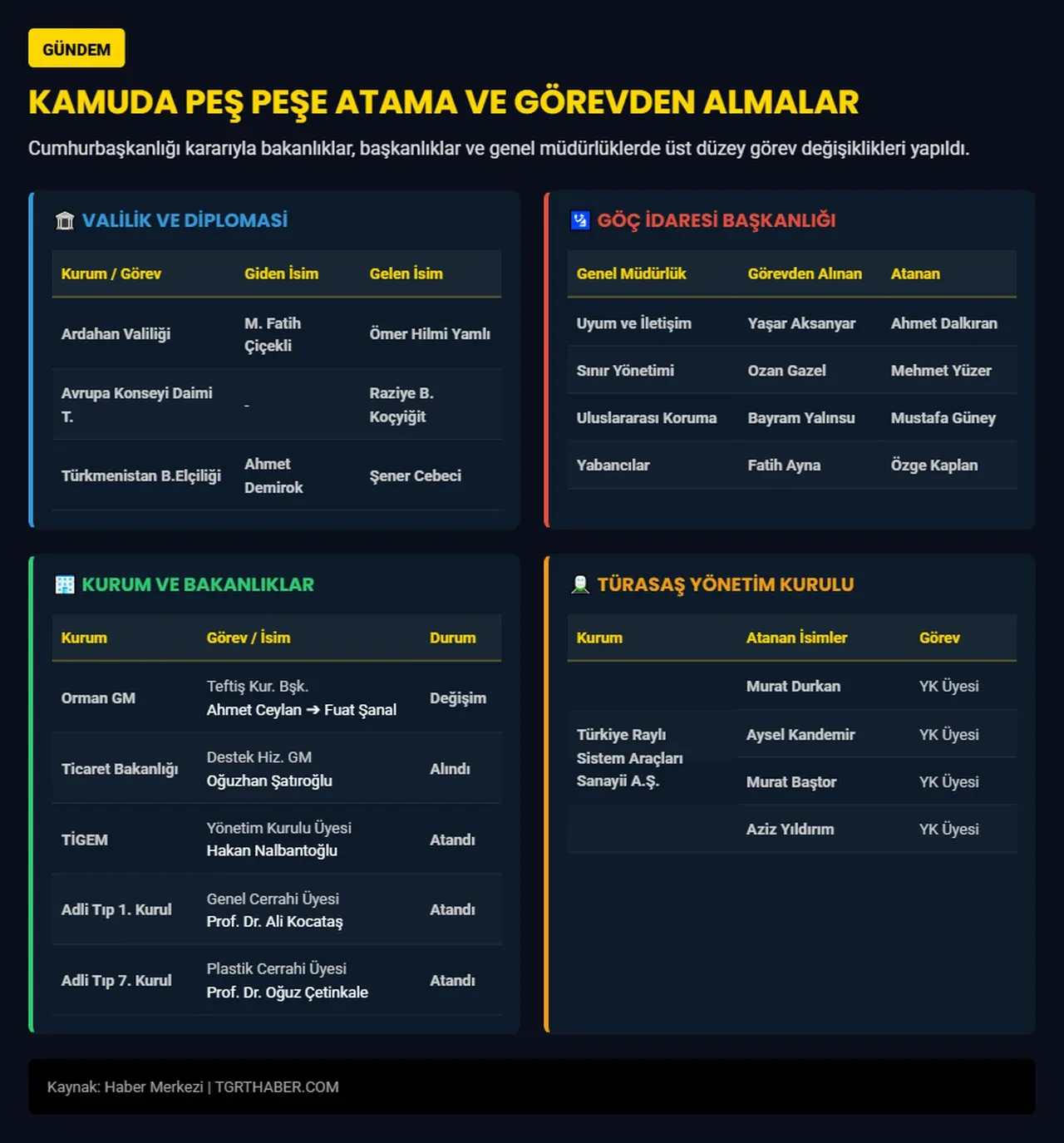 Ardahan Valisi görevden alındı: Cumhurbaşkanı Erdoğan'ın imzasıyla yeni atama