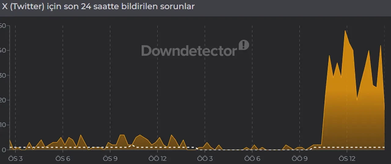 X (Twitter) çöktü mü, neden açılmıyor? 18 Temmuz X erişim sorunu