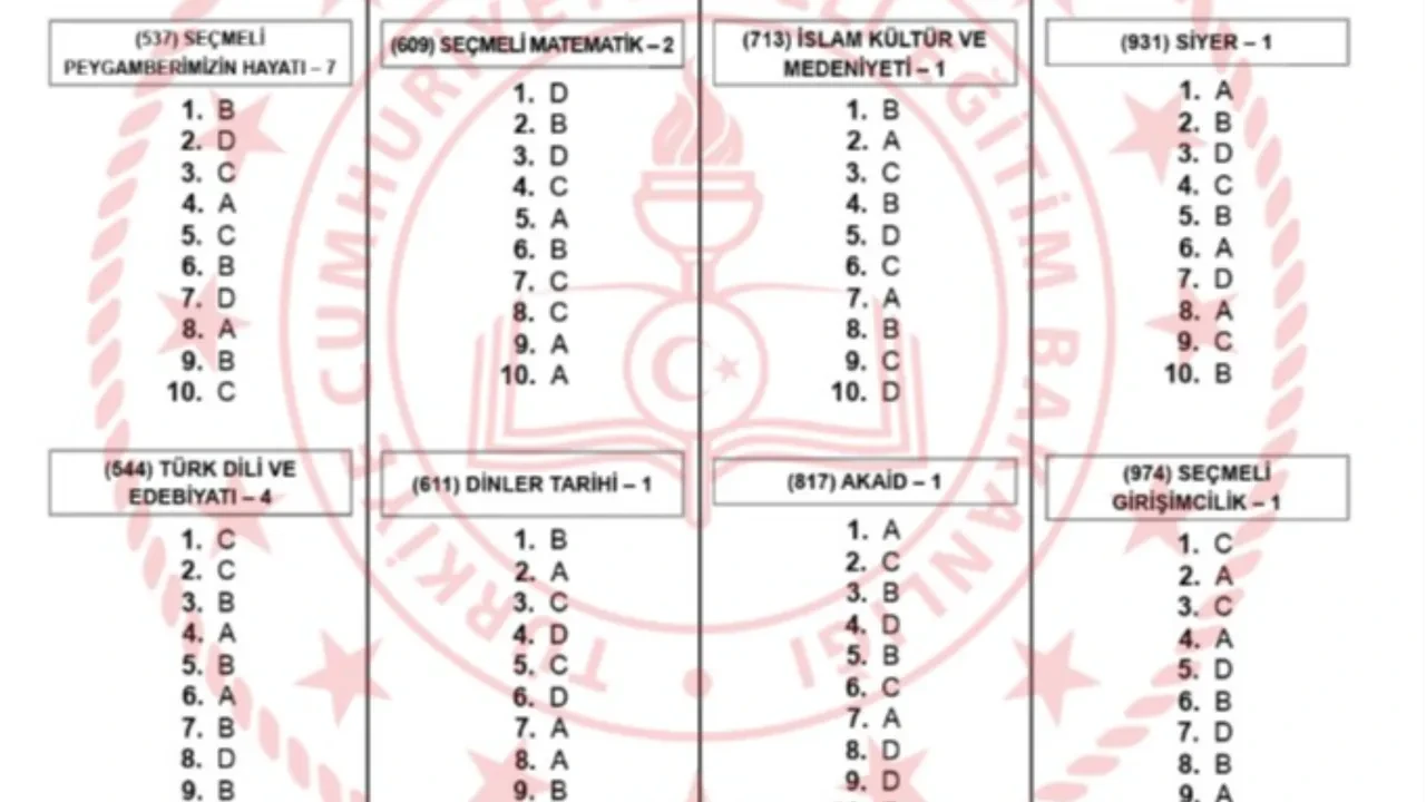 MEB AÖL soruları ve cevapları 2026 sorgulama ekranı! AÖL 3. dönem soruları ve cevap kitapçığı açıklandı mı? 