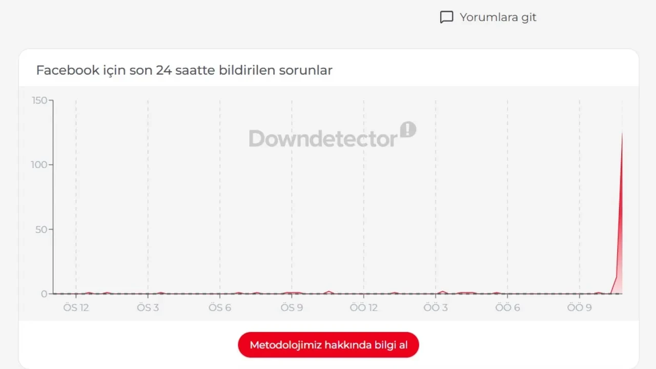 Facebook çöktü mü son dakika, sorun mu var? Facebook “ Hesaba Geçici Olarak Ulaşılamıyor.” hatası…