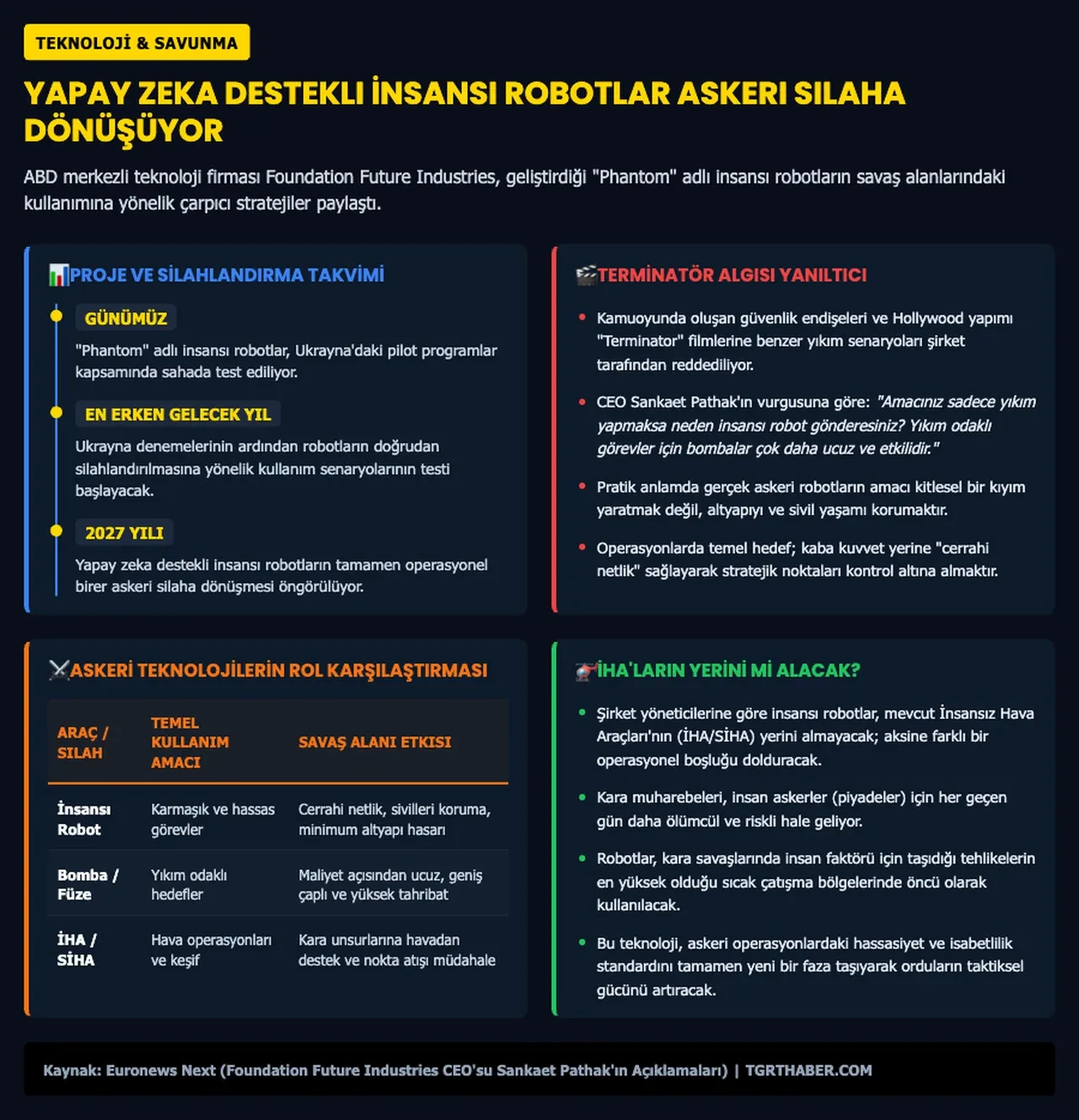 İnsansı robotların silahlanması için tarih verildi: Bilim kurgu gerçek oluyor